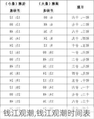 钱江观潮,钱江观潮时间表