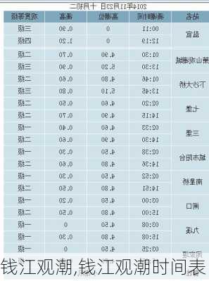 钱江观潮,钱江观潮时间表-第3张图片-阿丹旅游网