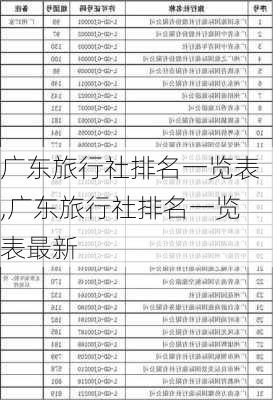 广东旅行社排名一览表,广东旅行社排名一览表最新-第2张图片-阿丹旅游网