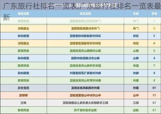 广东旅行社排名一览表,广东旅行社排名一览表最新-第1张图片-阿丹旅游网