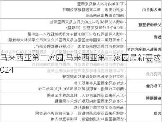 马来西亚第二家园,马来西亚第二家园最新要求2024-第3张图片-阿丹旅游网