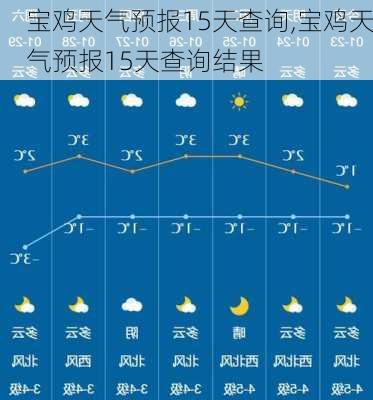 宝鸡天气预报15天查询,宝鸡天气预报15天查询结果