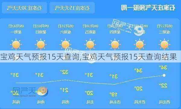 宝鸡天气预报15天查询,宝鸡天气预报15天查询结果-第3张图片-阿丹旅游网