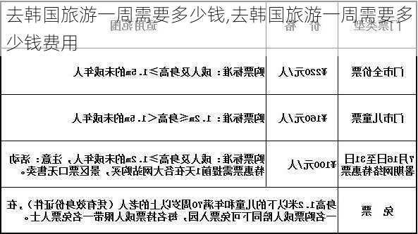 去韩国旅游一周需要多少钱,去韩国旅游一周需要多少钱费用-第3张图片-阿丹旅游网