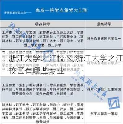 浙江大学之江校区,浙江大学之江校区有哪些专业-第1张图片-阿丹旅游网