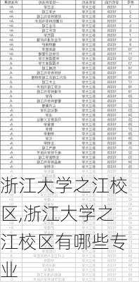 浙江大学之江校区,浙江大学之江校区有哪些专业-第2张图片-阿丹旅游网