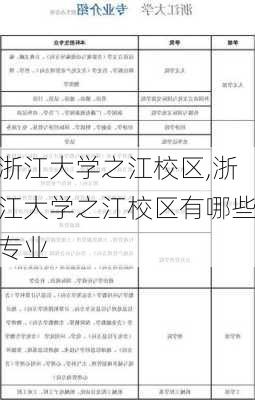 浙江大学之江校区,浙江大学之江校区有哪些专业-第3张图片-阿丹旅游网