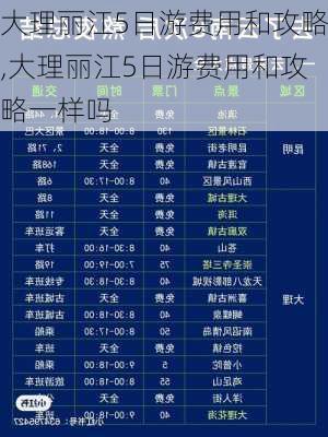 大理丽江5日游费用和攻略,大理丽江5日游费用和攻略一样吗-第2张图片-阿丹旅游网