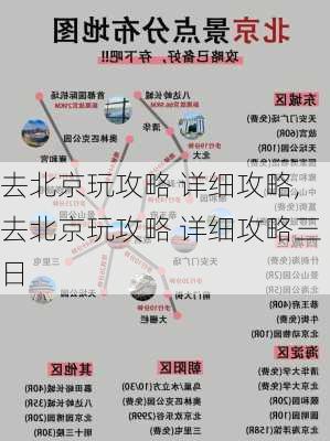 去北京玩攻略 详细攻略,去北京玩攻略 详细攻略三日-第3张图片-阿丹旅游网