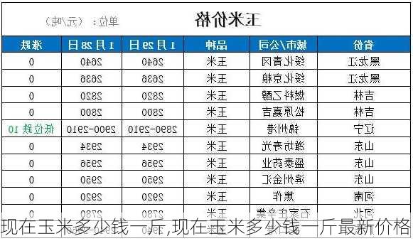 现在玉米多少钱一斤,现在玉米多少钱一斤最新价格-第3张图片-阿丹旅游网