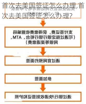 首次去美国签证怎么办理,首次去美国签证怎么办理?-第1张图片-阿丹旅游网