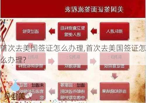 首次去美国签证怎么办理,首次去美国签证怎么办理?-第2张图片-阿丹旅游网