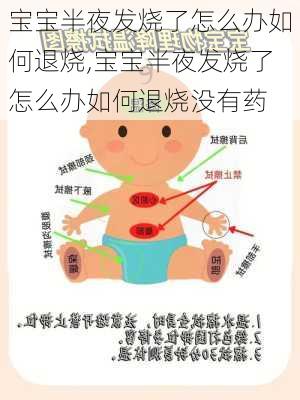 宝宝半夜发烧了怎么办如何退烧,宝宝半夜发烧了怎么办如何退烧没有药-第2张图片-阿丹旅游网