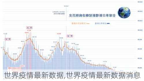 世界疫情最新数据,世界疫情最新数据消息