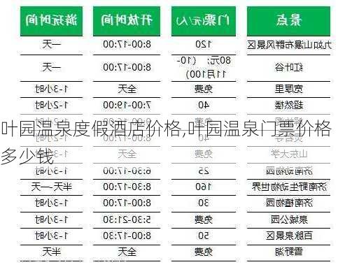 叶园温泉度假酒店价格,叶园温泉门票价格多少钱-第1张图片-阿丹旅游网