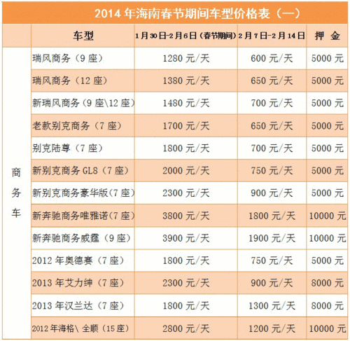 三亚租车一天多少钱,海南三亚租车价格明细表-第3张图片-阿丹旅游网