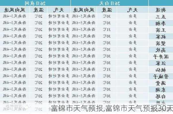 富锦市天气预报,富锦市天气预报30天-第2张图片-阿丹旅游网