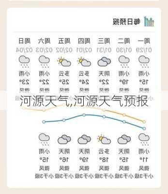 河源天气,河源天气预报-第1张图片-阿丹旅游网