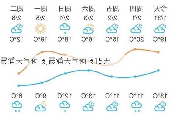 霞浦天气预报,霞浦天气预报15天