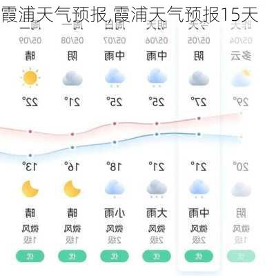 霞浦天气预报,霞浦天气预报15天-第2张图片-阿丹旅游网