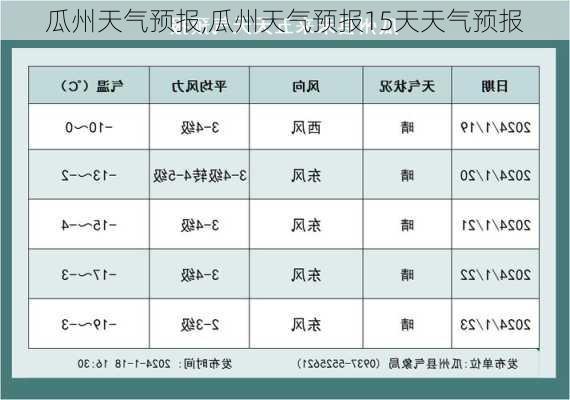 瓜州天气预报,瓜州天气预报15天天气预报