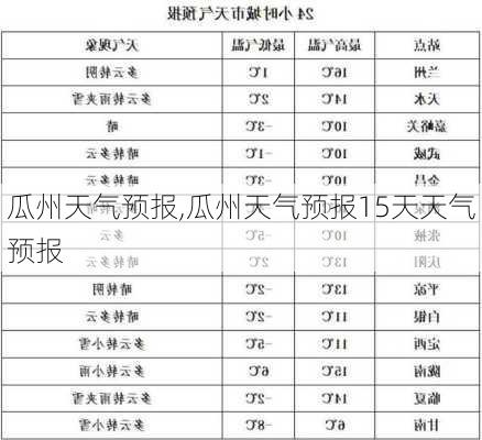 瓜州天气预报,瓜州天气预报15天天气预报-第2张图片-阿丹旅游网