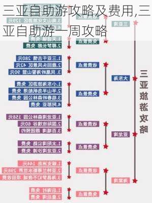 三亚自助游攻略及费用,三亚自助游一周攻略-第1张图片-阿丹旅游网