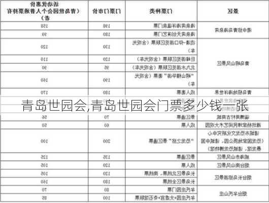 青岛世园会,青岛世园会门票多少钱一张