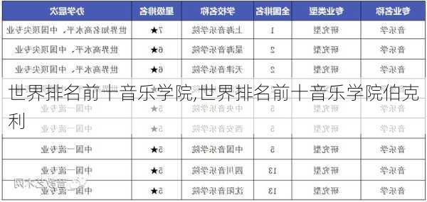 世界排名前十音乐学院,世界排名前十音乐学院伯克利-第2张图片-阿丹旅游网