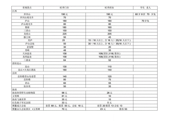 春秋旅行社国内游报价价格表,春秋旅行社国内游报价价格表-第1张图片-阿丹旅游网