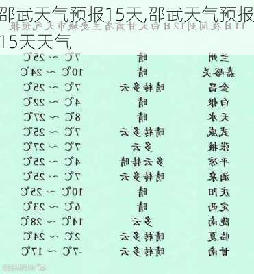 邵武天气预报15天,邵武天气预报15天天气-第2张图片-阿丹旅游网