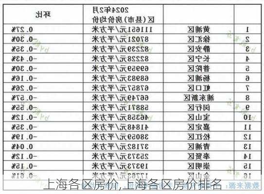 上海各区房价,上海各区房价排名