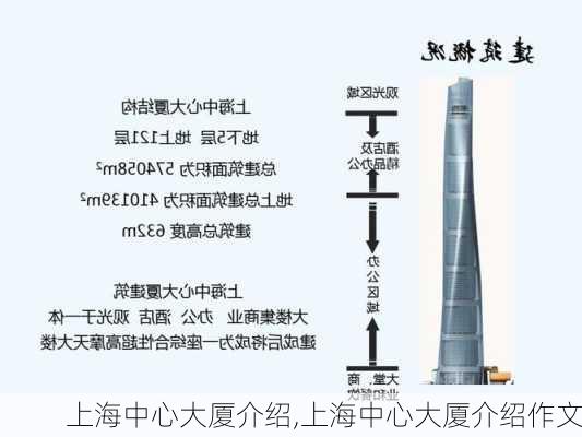 上海中心大厦介绍,上海中心大厦介绍作文-第3张图片-阿丹旅游网