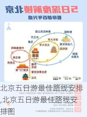 北京五日游最佳路线安排,北京五日游最佳路线安排图-第1张图片-阿丹旅游网