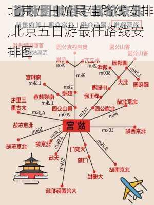 北京五日游最佳路线安排,北京五日游最佳路线安排图-第3张图片-阿丹旅游网