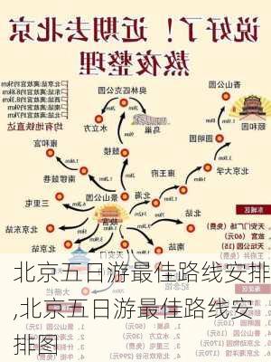 北京五日游最佳路线安排,北京五日游最佳路线安排图-第2张图片-阿丹旅游网