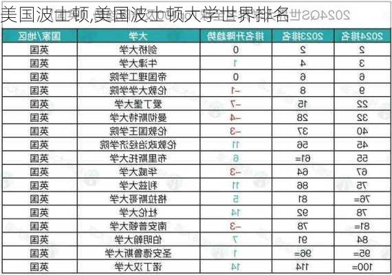 美国波士顿,美国波士顿大学世界排名-第2张图片-阿丹旅游网