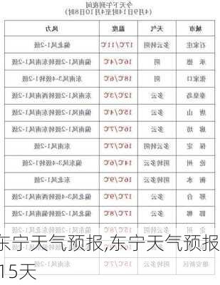 东宁天气预报,东宁天气预报 15天