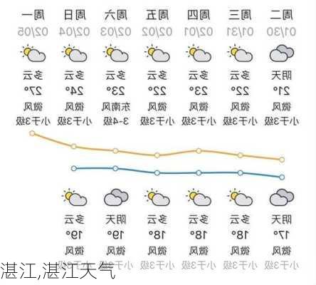 湛江,湛江天气-第3张图片-阿丹旅游网