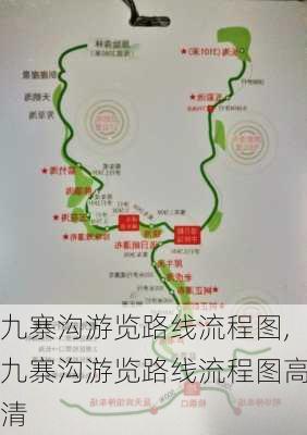 九寨沟游览路线流程图,九寨沟游览路线流程图高清-第3张图片-阿丹旅游网