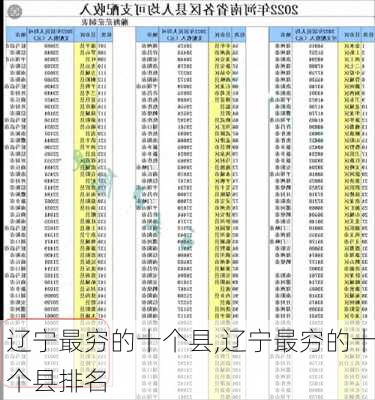 辽宁最穷的十个县,辽宁最穷的十个县排名-第2张图片-阿丹旅游网