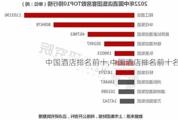 中国酒店排名前十,中国酒店排名前十名-第1张图片-阿丹旅游网