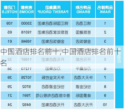 中国酒店排名前十,中国酒店排名前十名-第2张图片-阿丹旅游网