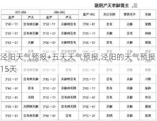 泾阳天气预报+五天天气预报,泾阳的天气预报15天-第3张图片-阿丹旅游网