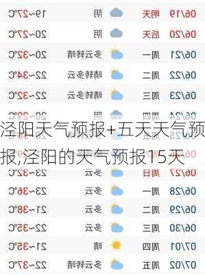 泾阳天气预报+五天天气预报,泾阳的天气预报15天-第1张图片-阿丹旅游网