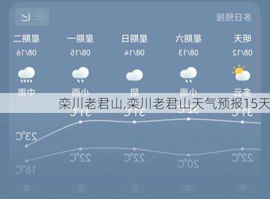 栾川老君山,栾川老君山天气预报15天