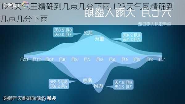 123天气王精确到几点几分下雨,123天气网精确到几点几分下雨-第2张图片-阿丹旅游网