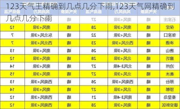 123天气王精确到几点几分下雨,123天气网精确到几点几分下雨-第3张图片-阿丹旅游网