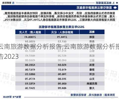 云南旅游数据分析报告,云南旅游数据分析报告2023-第2张图片-阿丹旅游网