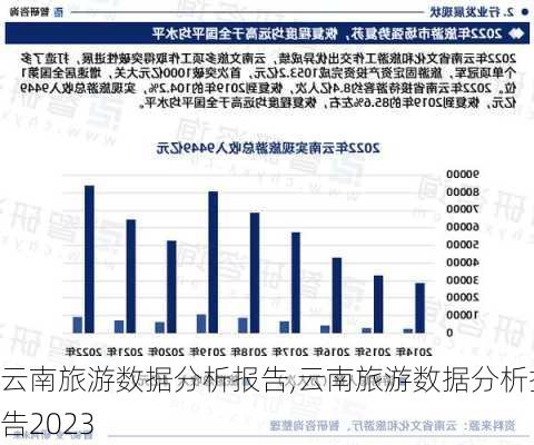 云南旅游数据分析报告,云南旅游数据分析报告2023-第1张图片-阿丹旅游网